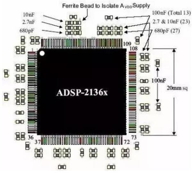 PCB布局时去耦电容摆放经验分享