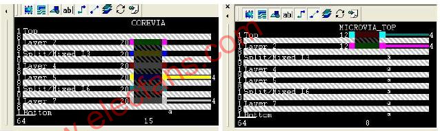 pcb打样_盲埋孔HDI,盲埋孔pcb,盲埋孔板，10层盲埋孔