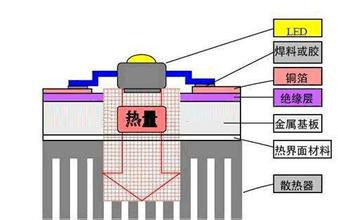 热电分离铜基板铜基板PCB厚铜铜基板打样铜基板厂家定制