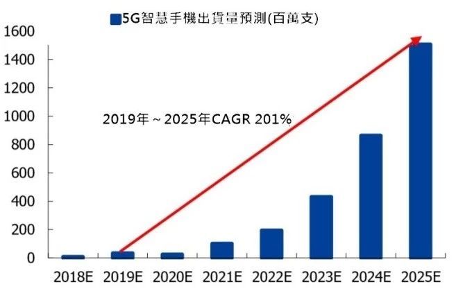 PCB行业当前的最高工艺——SLP技术揭秘