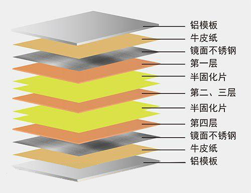 浅析PCB线路板增层法制作工艺