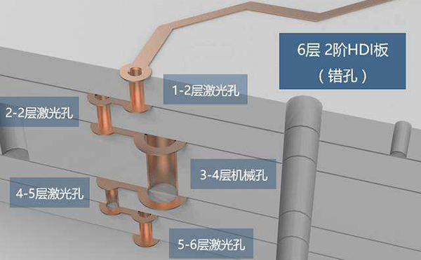 深圳PCB工厂为你详解PCB叠层设计的原则性