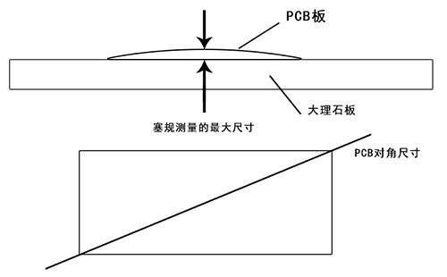 pcb板翘曲度计算方法