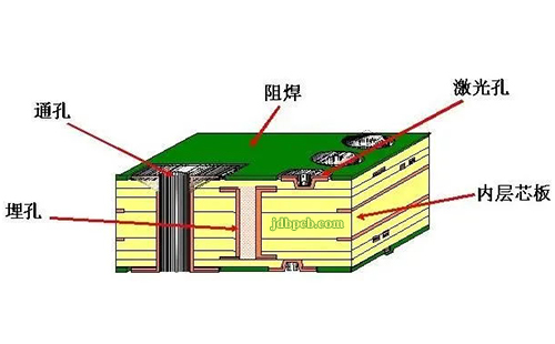 PCB板分层的原因