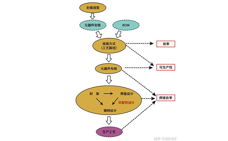 PCB可制造性设计