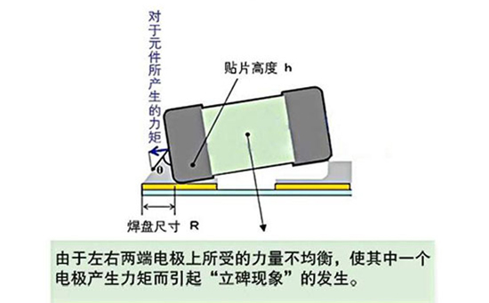 SMT贴片焊接缺陷