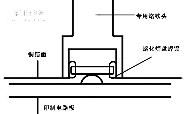 PCBA拆焊方法