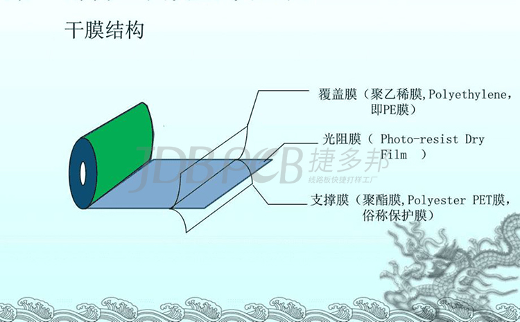 阻焊膜