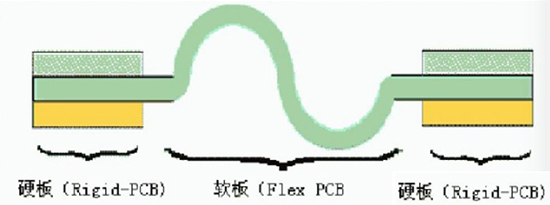 刚-挠组合型