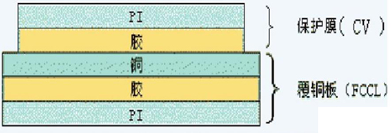 单面柔性板