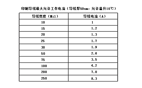 安全载流