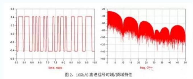 高频高速板材选择方法