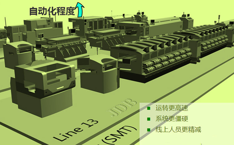 SMT技术与智能制造的结合：推动高度自动化与降低生产成本