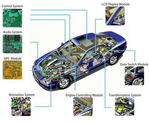 SMT技术在新能源汽车电池管理系统中的应用和优势