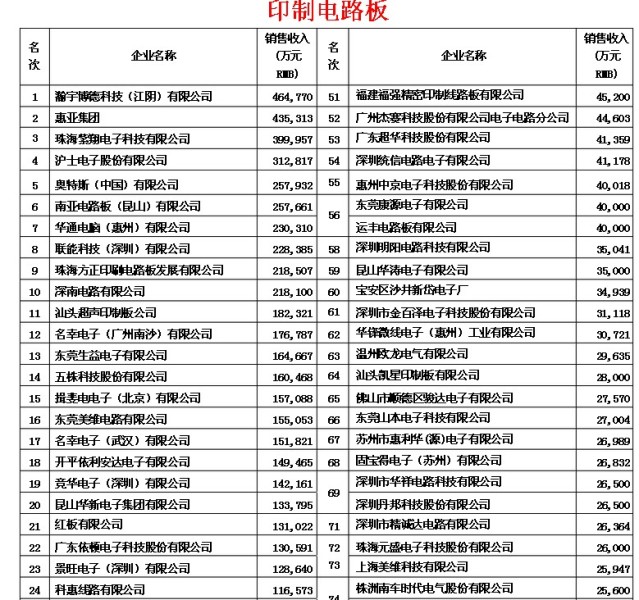 PCB公司 电路板公司 优秀PCB公司请上深圳捷多邦