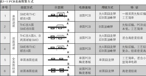 pcb优化 PCB电路板优化设计 PCB设计指南可参考捷多邦网站