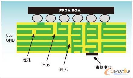 PCB孔 线路板通孔 专业PCB过孔厂家深圳捷多邦