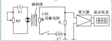 比色计和浓度计电路图