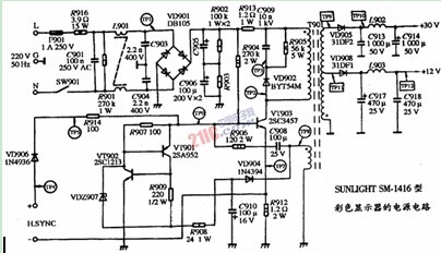 SUNLIHT SM-1416型彩色显示器的电源电路图