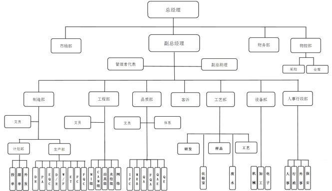 鸿泰PCB 鸿泰电路板有限公司怎么样 捷多邦告诉你鸿泰PCB简介和发展史