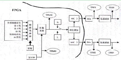 一款在通信基带信号中传号采用fH 频率的FSK调制和电力线接口电路图