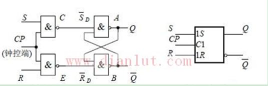 同步RS触发器电路图
