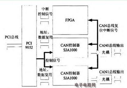 一款具备错误检测和动态切换功能的双冗余CAN总线模块设计原理电路图