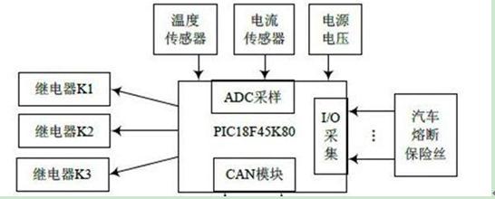 CAN总线的汽车开关电器盒设计电路图