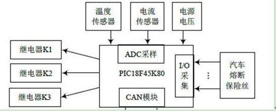 一款广泛推广到汽车控制系统的各个应用领域CAN总线的汽车开关电器盒电路设计