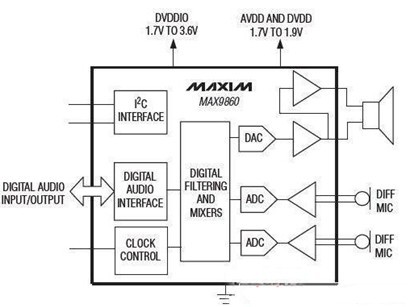 一款可以为无线语音耳机提供完整的音频方案的MAX9860典型应用电路图