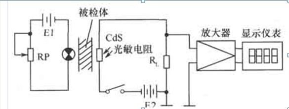 一款可材料的颜色、色调、色值进行测定及分析的比色计和浓度计电路图