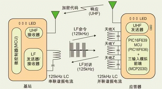 免持式被动无钥门禁电路图

