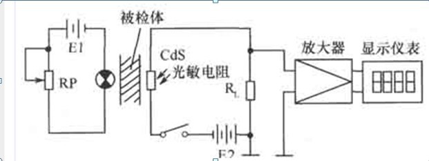 一款可调节RP可检测不同的被检体的比色计和浓度计电路图