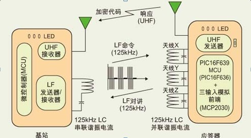 一款基站和应答器单元之间进行双向通讯的免持式被动无钥PIC16F639门禁电路图