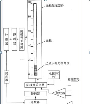 光柱显示器件的控制电路图