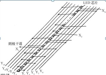 LED光柱显示器的基本结构电路图