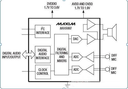 MAX9860典型应用电路图

