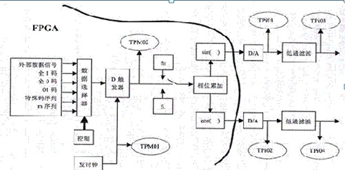 电力线接口电路图