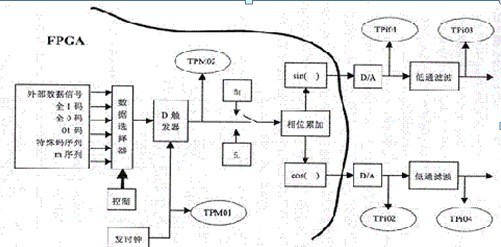 一款不采用汉明纠错编译码技术的FSK调制和电力线接口电路图