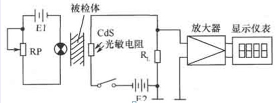 比色计和浓度计电路图