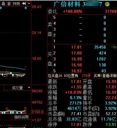 广信材料开盘涨停 PCB阻焊油墨市占率13%