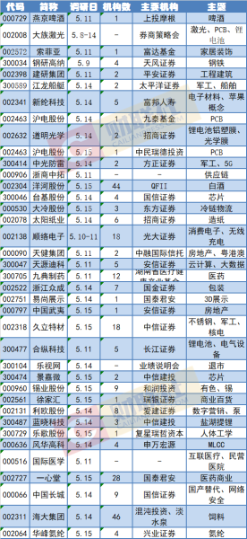 PCB厂商深耕新能源汽车和人体工学 驱动消费升级